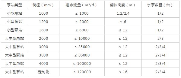 �����һ�w���A(y��)�Ʊ�վ�a(ch��n)Ʒ�Y(ji��)��(g��u)