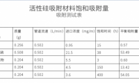 靠通風(fēng)就錯(cuò)了！新房裝修后降低和去除甲醛最科學(xué)快速有效的方法！