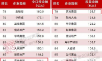 突顯科技地產(chǎn)建設(shè)優(yōu)勢  實(shí)地地產(chǎn)集團(tuán)在香港啟動上市進(jìn)程