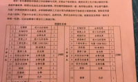 “天價”校服背后：家長委員會需要發(fā)揮更大作用