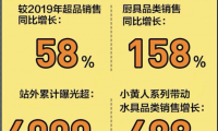 蘇泊爾X小黃人，這次玩得真夠“浪”