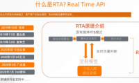 友盟+發(fā)布天域RTA，實現(xiàn)流量價值最大化
