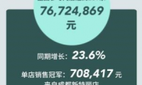 新特麗我愛新造家活動(dòng)完美收官！這次玩得真夠“大”