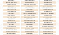 明源云采購2020中國房地產(chǎn)年度行業(yè)評選榜單出爐！