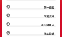 瓷磚銷量排名，大角鹿第一！馬可波羅和蒙娜麗莎未入榜單！