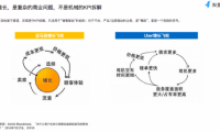 友盟+產(chǎn)品專家范芊蕓：從KPI到OKR，高階產(chǎn)品人如何推動業(yè)務(wù)高速增長