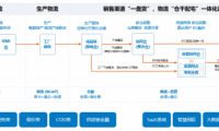 安得智聯(lián)以專業(yè)、安全、價值成就放心托付