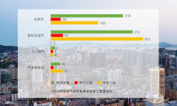 全國燃?xì)馐鹿史治鰣蟾娉鰻t 海曼科技提醒您關(guān)注燃?xì)獍踩? title=