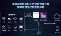 Ayla艾拉物聯(lián)CEO劉渝龍：主動(dòng)式服務(wù)是智能家居未來(lái)趨勢(shì)