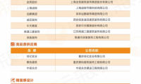 中國房地產(chǎn)供應商行業(yè)10強榜單 ：大數(shù)據(jù)鑄就行業(yè)公信力榜單