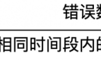 從五個(gè)問題，三大策略入手 詳解友盟+U-APM App性能監(jiān)控方案