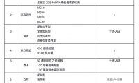 2021年瓷磚膠粘劑市場(chǎng)現(xiàn)狀及品牌首選率，環(huán)保成行業(yè)趨勢(shì)