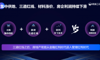 明源云采購看行業(yè)｜地產(chǎn)白銀時(shí)代已至！想活下去的房企必須做好這些事！