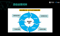 友盟+ 數(shù)據(jù)大使：以系統(tǒng)化視角反觀產(chǎn)品運(yùn)營(yíng)，解讀提升用戶(hù)轉(zhuǎn)化的“四部曲”