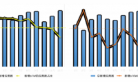 友盟+《小程序用戶增長白皮書》：如何玩轉(zhuǎn)平臺賦能和私域用戶？線下連接或是小程序重要的增長點