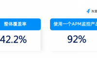  友盟+U-APM 移動(dòng)應(yīng)用性能體驗(yàn)報(bào)告 ：APM越發(fā)受到關(guān)注，第三方監(jiān)控工具覆蓋已超四成
