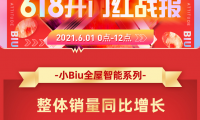 蘇寧小Biu 618開門紅戰(zhàn)報(bào)：全屋智能整體銷售同比增長225%