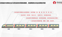 華為用云+AI賦能地產(chǎn)企業(yè) 構(gòu)筑科技與房企的“親密關(guān)系”