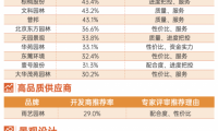 重磅！這些企業(yè)上榜園林景觀行業(yè)年度十強(qiáng)！