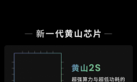 華米科技Next Beat大會落幕，血壓算法解鎖健康監(jiān)測新體驗