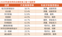 明源云采購軟裝工程10強(qiáng)榜單！伊貝拉軟裝設(shè)計(jì)、達(dá)達(dá)屋、華貝軟裝等企業(yè)上榜