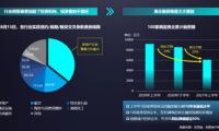 明源云采購CEO:地產(chǎn)新形勢下，機遇與重大風(fēng)險并存，供方如何應(yīng)對？