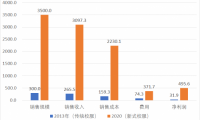 中小校服企業(yè)如何在不確定中提升價(jià)值，突破衰退陷阱