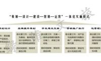 燃旅驛站——景區(qū)網(wǎng)紅化賦能器 