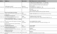 突破與持續(xù)，來CADE建筑展現場看不銹鋼如何成就百年建筑！