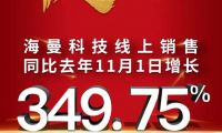 海曼科技好貨鉅惠，就在雙十一！