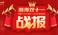 瀚海雙十一戰(zhàn)報(bào)！掛牌73.56%增長(zhǎng)，1.45億元購(gòu)房差價(jià)！