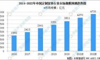 打造爆款魔性廣告，林氏木業(yè)緊緊拿捏這屆家裝新生代的心思