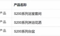 日本進口衛(wèi)浴品牌INAX伊奈S200系列榮獲3項2022紅點設計大獎