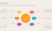 深耕行業(yè)優(yōu)質(zhì)賽道，海倫堡物業(yè)業(yè)績持續(xù)穩(wěn)健增長