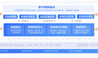 數(shù)據(jù)中臺利器DataphinV3.5上線，讓智能數(shù)據(jù)建設與治理快速見效