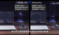 怒喵 CYBERBLADE 延遲遠(yuǎn)超蘋果 AirPods Pro，測試方法引爭議