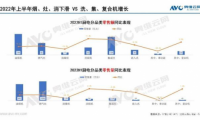 加速內(nèi)卷的市場下，看火魔師集成灶如何在同質(zhì)化中突圍？