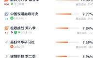 脫口秀式營(yíng)銷：品牌的爆梗王秘籍