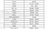 第二屆“穗寶杯”全國10強(qiáng)角逐激烈，且看花落誰家！