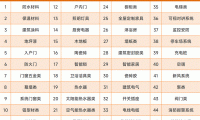 明源云采購(gòu)重磅發(fā)布2022年度供應(yīng)商十強(qiáng)榜單！