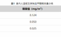千年舟ENF級(jí)板材「鋅」升級(jí)，全面聚焦2023環(huán)保新元年！