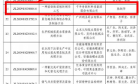 千年舟榮獲第二十四屆中國(guó)專利優(yōu)秀獎(jiǎng)