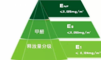 千年舟搶先ENF板材賽道，多元產(chǎn)品矩陣助力打造健康綠色家