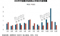 激光電視失寵：銷量持續(xù)下滑，多個問題難以解決