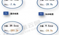 Mini LED電視選購秘訣：選擇TCL C11G Pro，畫質體驗“真香”