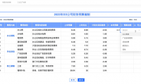 Quick BI 發(fā)布4.7版本，主打復(fù)雜表格填報(bào)和企業(yè)安全權(quán)限應(yīng)用