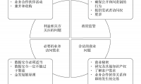 Dataphin數(shù)據(jù)治理系列：提升企業(yè)全鏈路數(shù)據(jù)安全保障