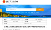 喜訊！千年舟集團商標斬獲第一屆浙江省知識產(chǎn)權(quán)獎！