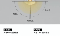 至御品牌行業(yè)首創(chuàng)反出光系列燈-- 9550射燈