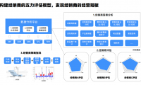 抓住三大核心，掌握線下渠道經(jīng)營效率密碼+品牌高增長邏輯